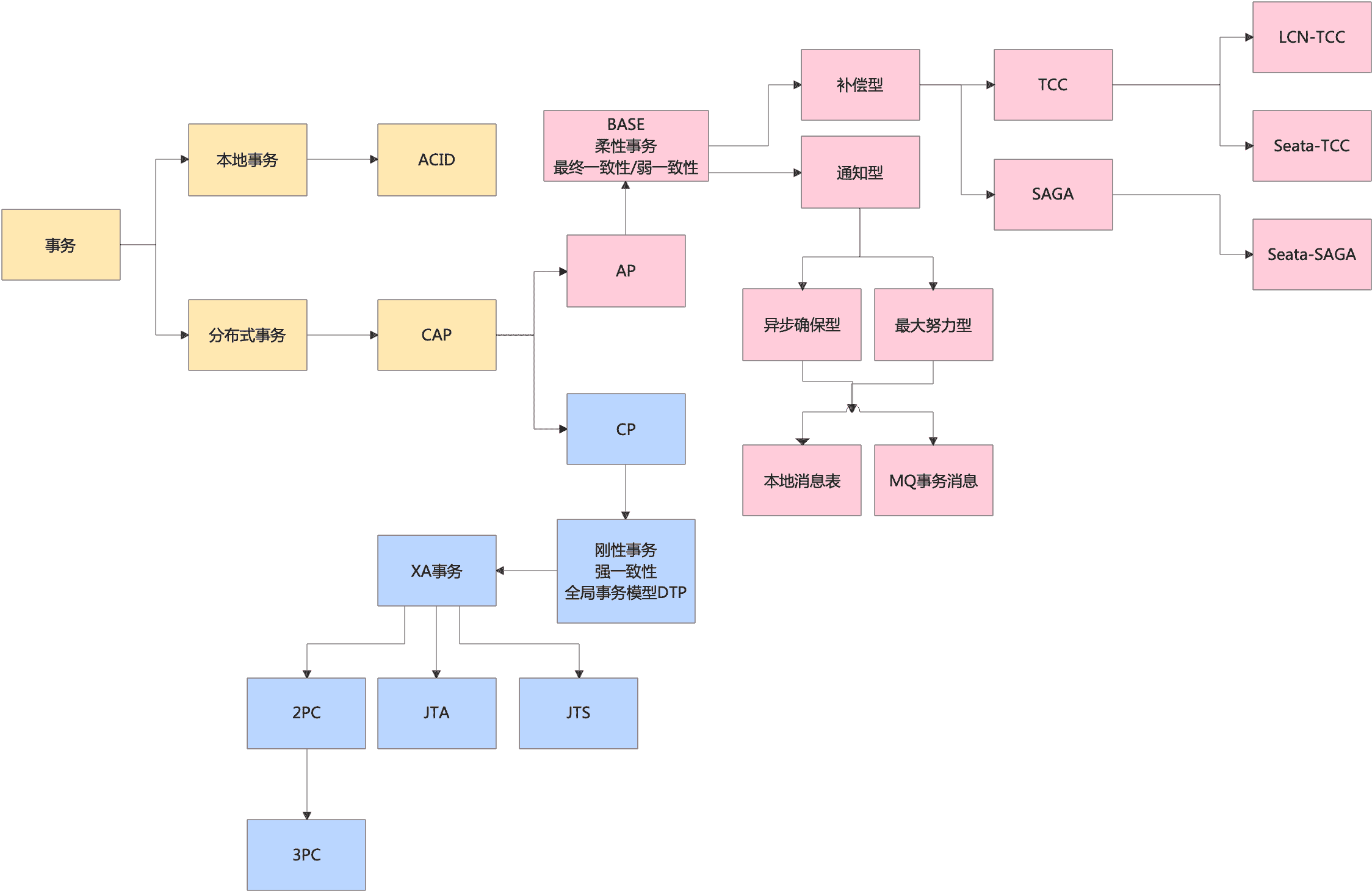 image-20220420200307251